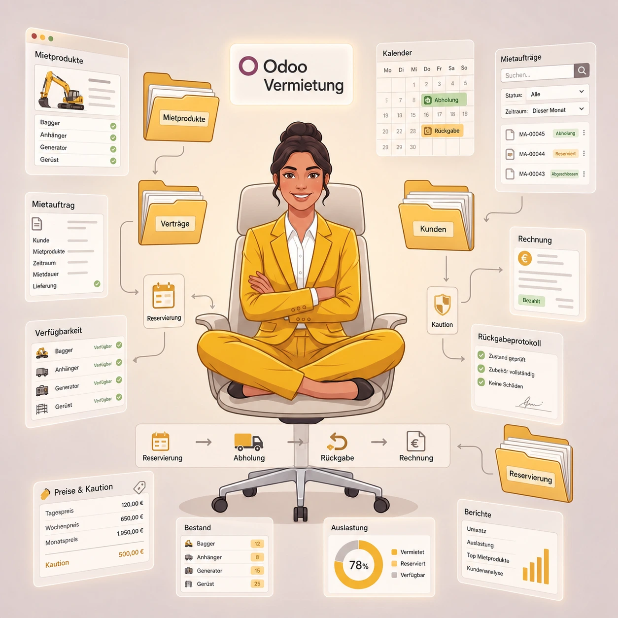 Odoo Vermietung