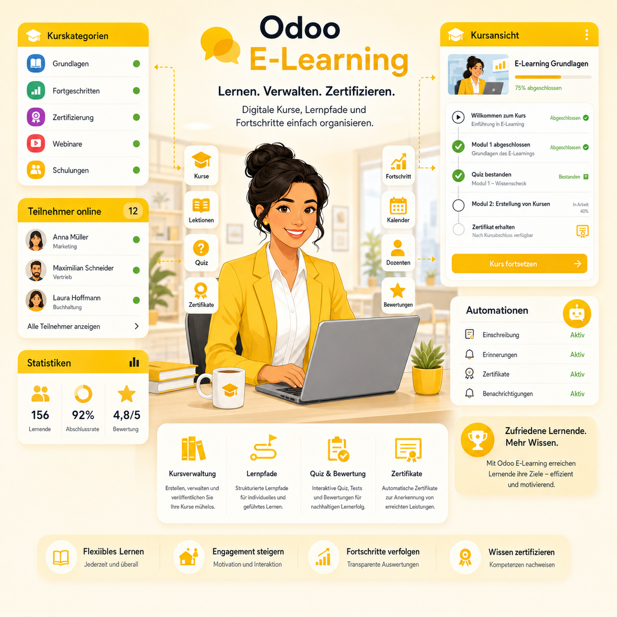 e-learning