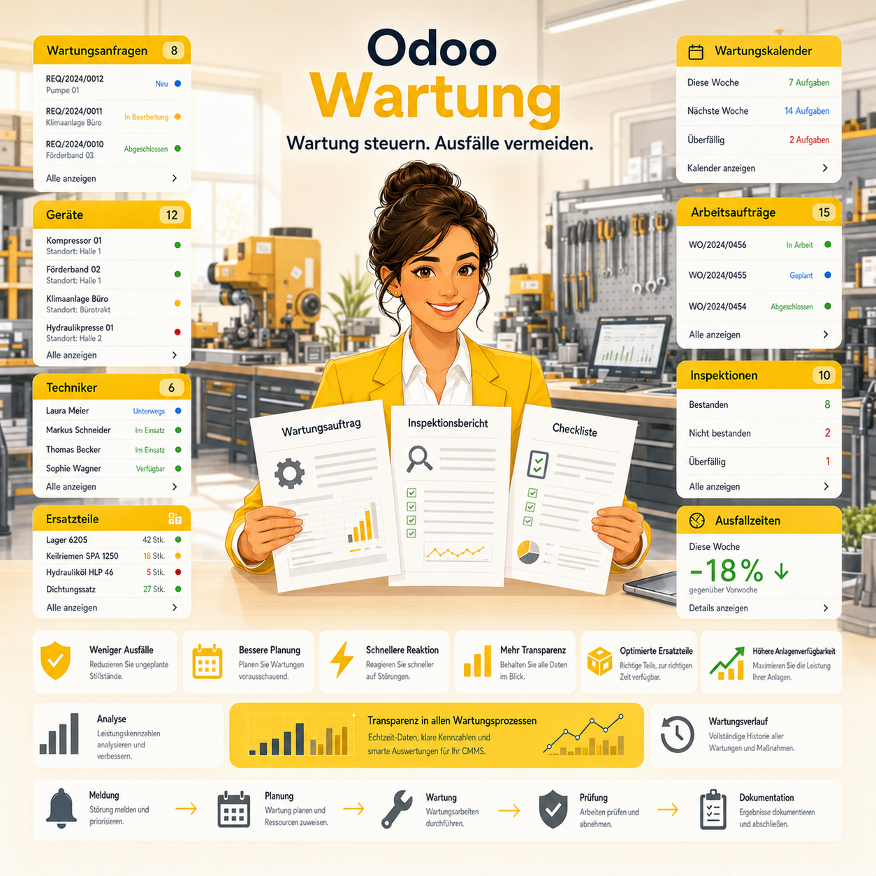 Modul Odoo Warrung