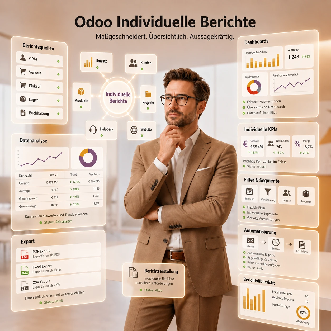 Odoo Individuelle Berichte
