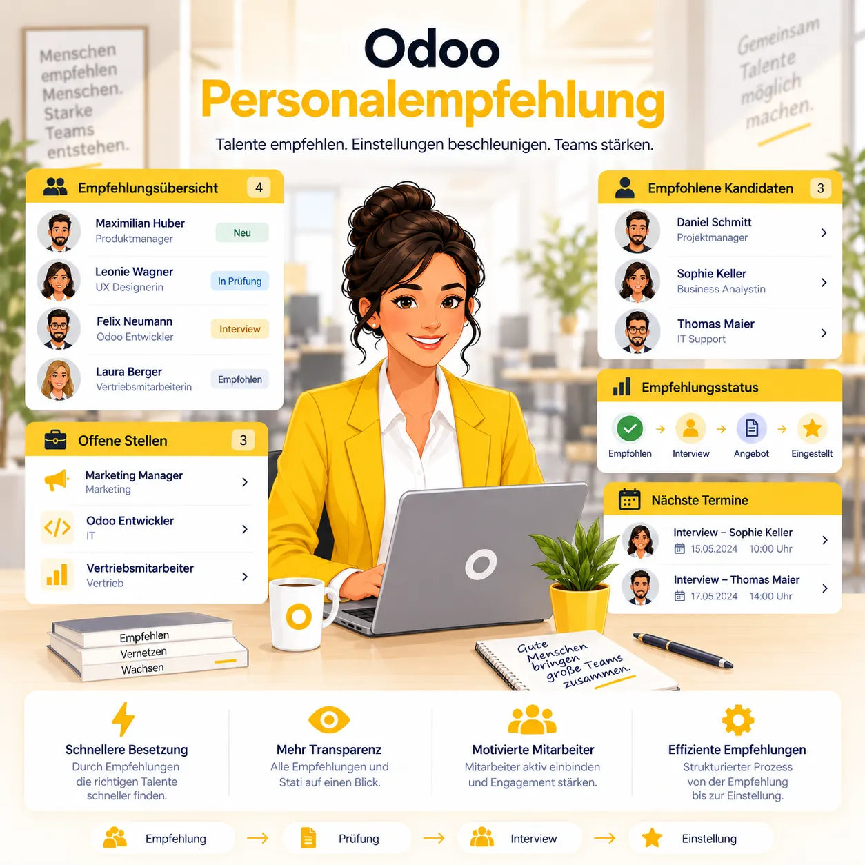 Odoo Personalempfehlungen