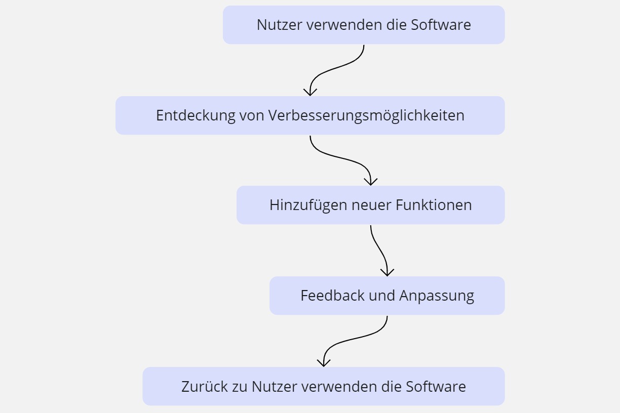 Odoo Blog