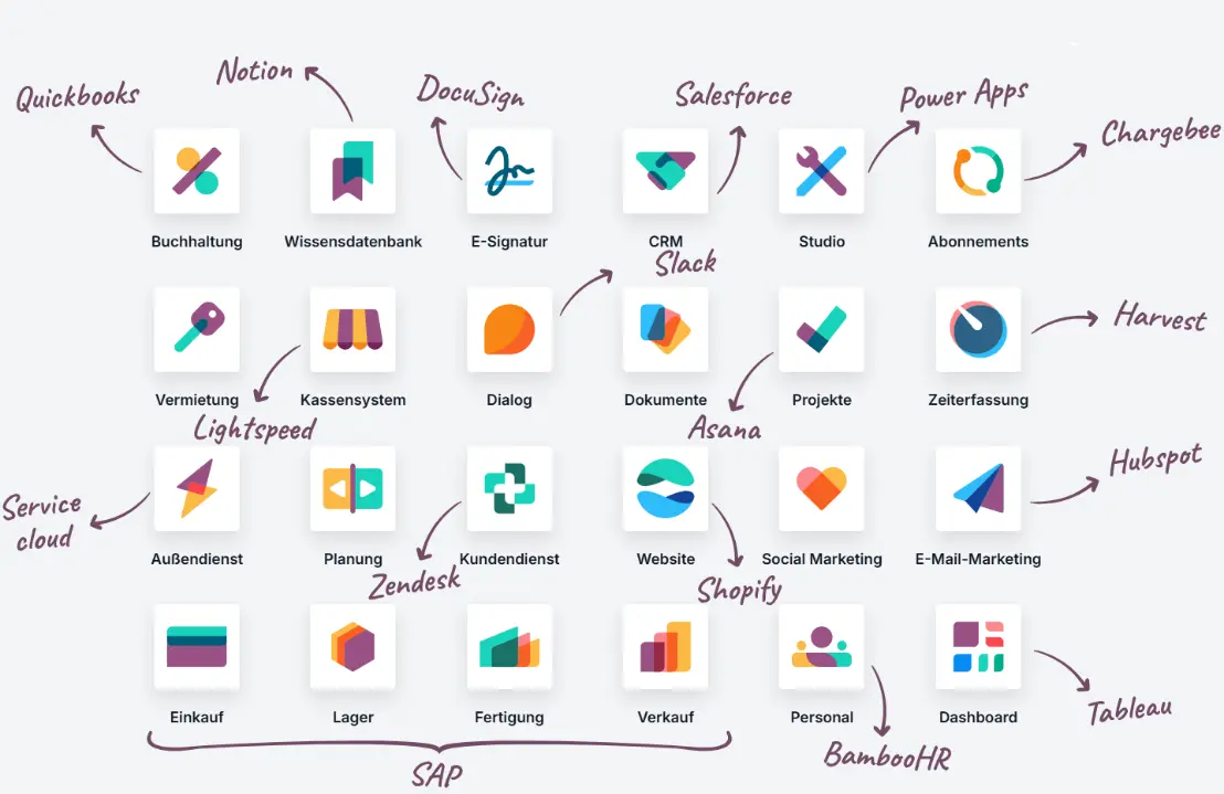 Odoo Preisgestaltung Odoo Preise